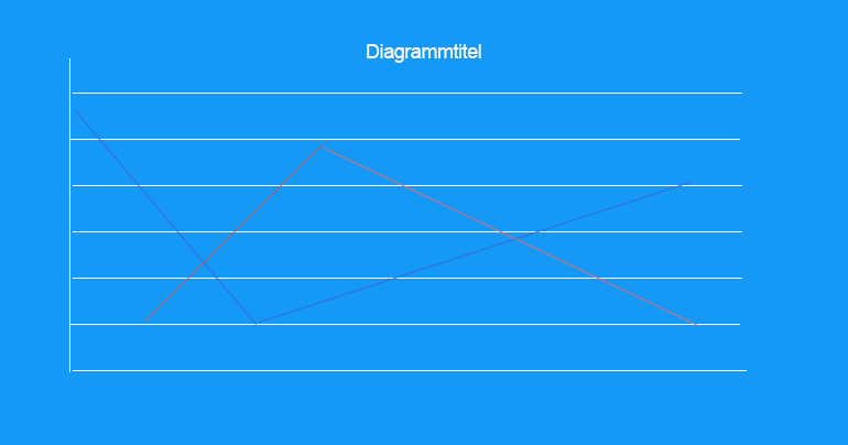 Diagramm