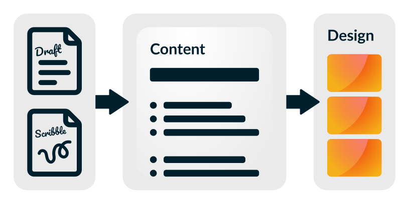 content-work-1
