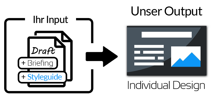individual design
